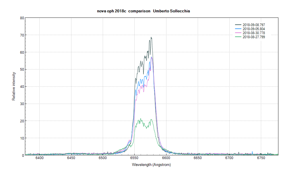 novaoph2018c - Comparison -Umberto Sollecchia.png