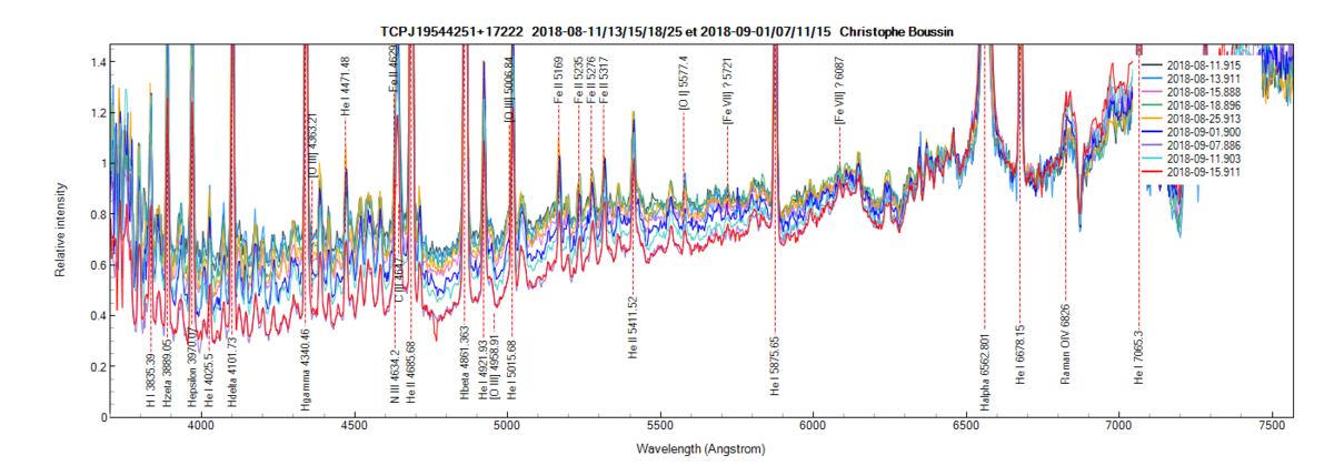 TCPJ19544251+17222 on August 11th, 13th, 15th, 18th, 25th and 1st, 7th, 11th and 15th September, 2018 (zoom)