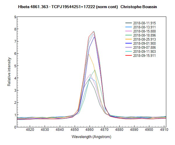 TCPJ19544251+17222 (Hbeta)