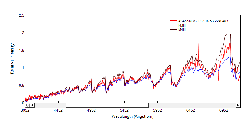 asassn-vj192916.53-2240403_20180921_153_Forrest Sims.png