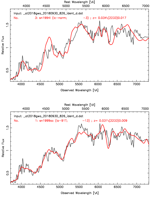 sn2018gwo_SNID_fit.png