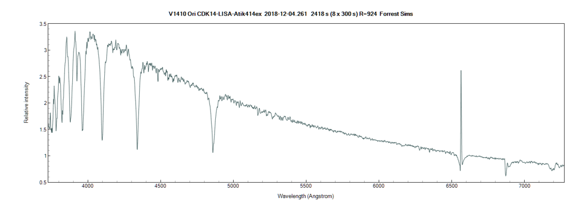 V1410 Ori Spectrum