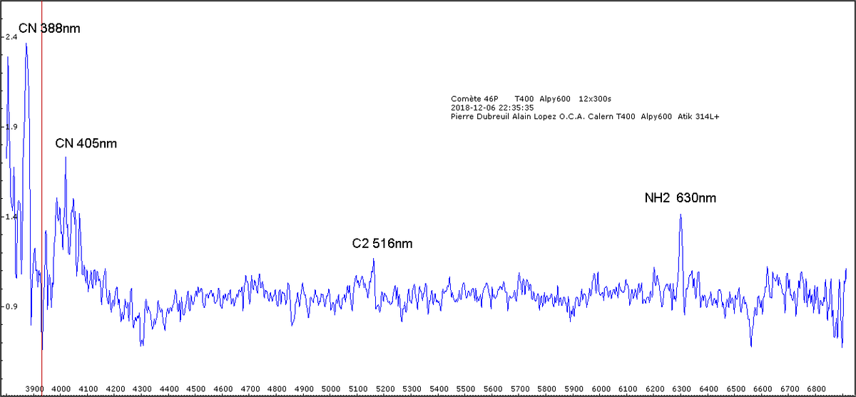 Comete 46P_20181206_pierre dubreuil.png (11.92 KiB) Viewed 20538 times 46P/wirtanen au T400 O.C.A. Calern