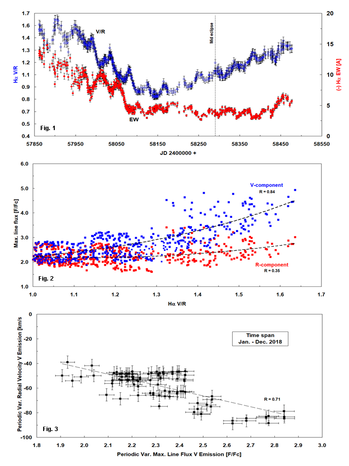 periodic RV of the V emission.png