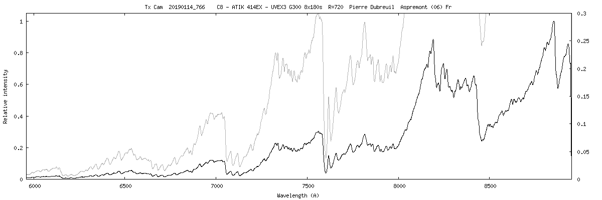 V* TX Cam -- Variable Star of Mira Cet type