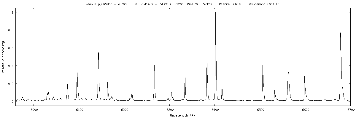 calibration neon Alpy