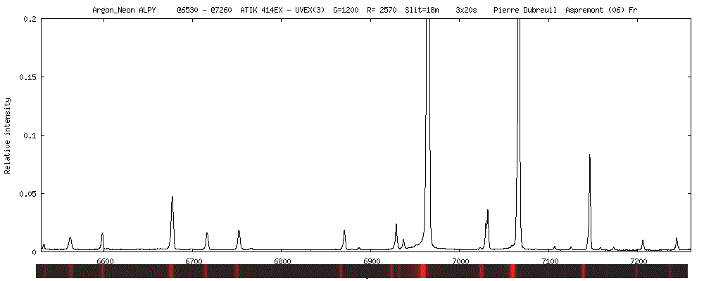 argon_neon alpy 20190226 Pierre Dubreuil.png