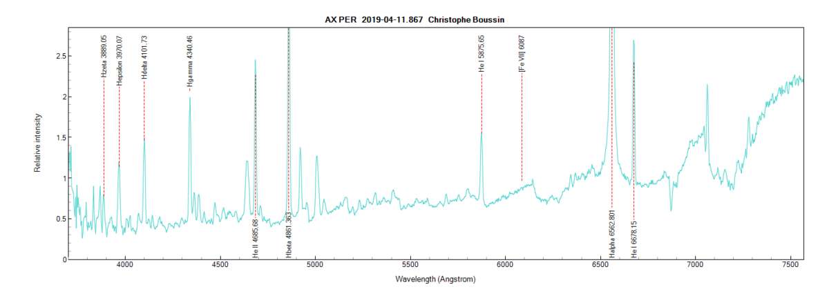AX Per on April 11th, 2019 (identification from PlotSpectra)