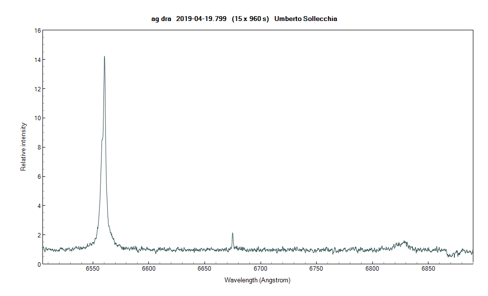 agdra_20190419_799_U. Sollecchia.png