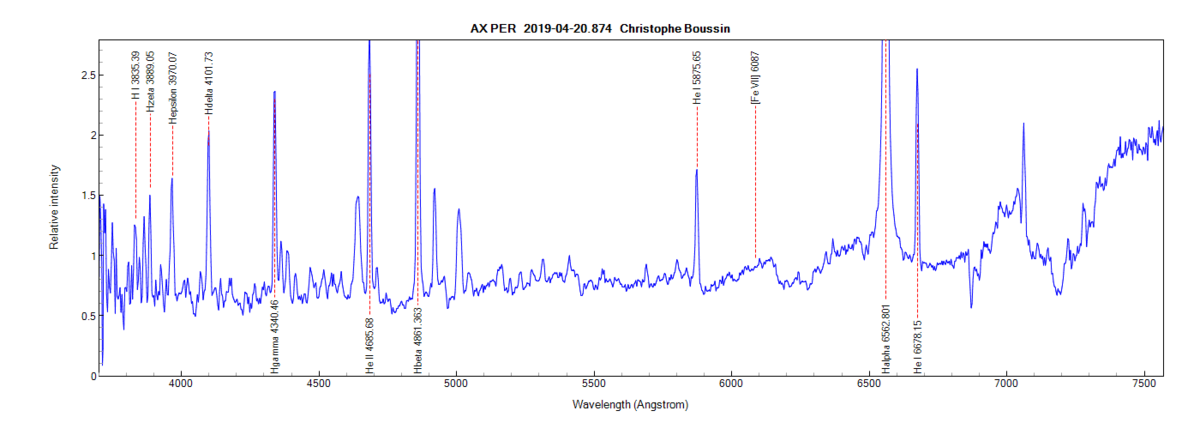 AX Per on April 20th, 2019 (identification from PlotSpectra)