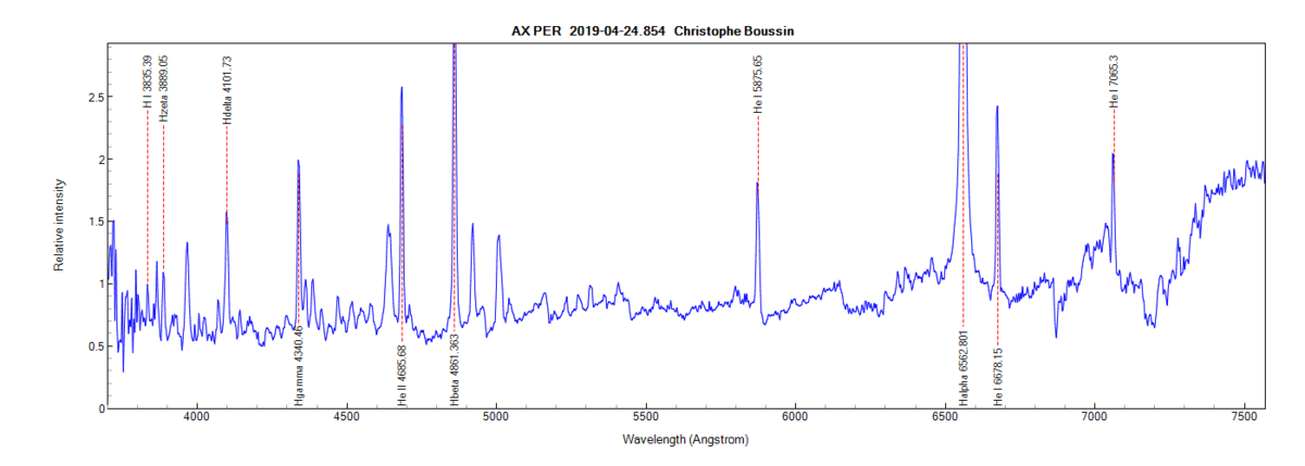 AX Per on April 24th, 2019 (identification from PlotSpectra)