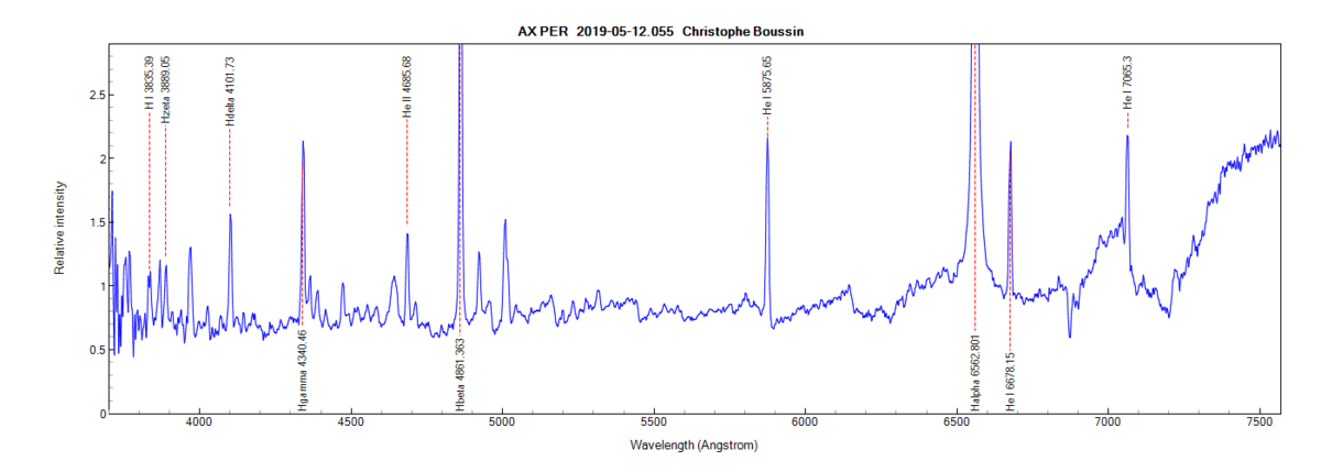 AX Per on May 12th, 2019 (identification from PlotSpectra)