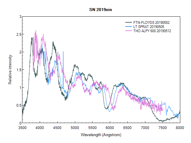 SN2019ein_evolution.png