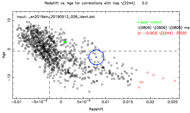 sn2019ein_SNID_redshift-age_actual_marked.png