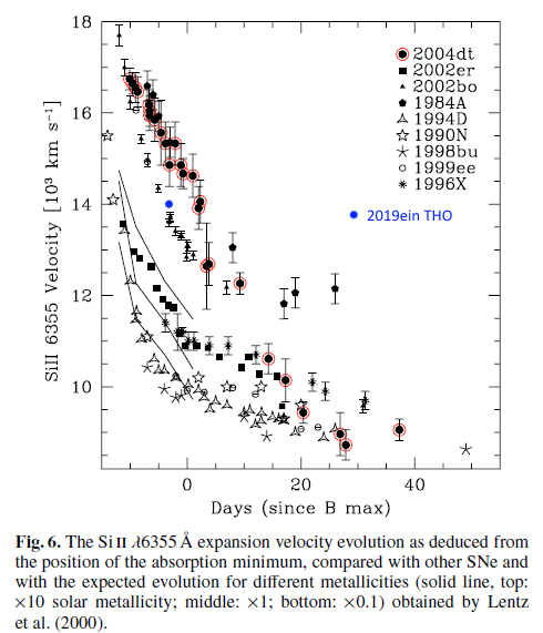 evolution_of_SN2004dt_THO_added.png