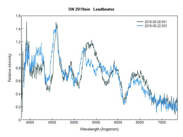 sn2019ein_20190528_931_Leadbeater.png