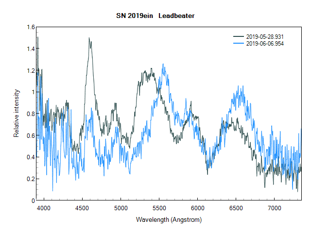 sn2019ein_20190528_20190506_Leadbeater.png