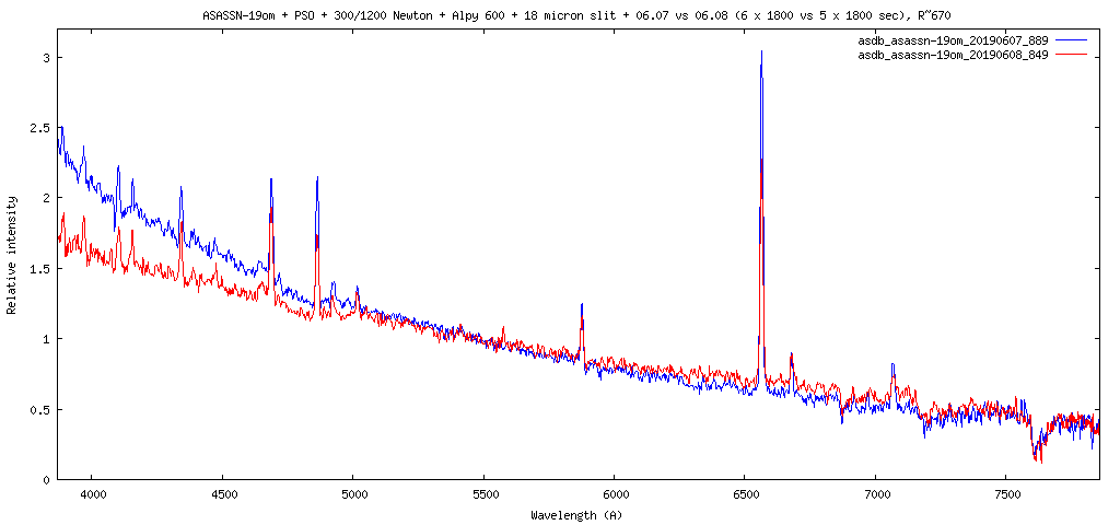 asassn-19om_20190607_vs_0608.png