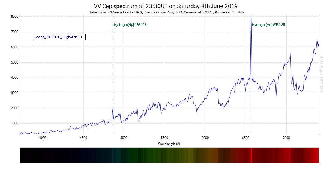 VV Cep spectrum 8th June 2019.png