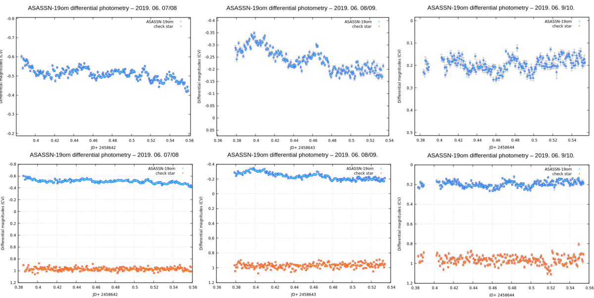asassn-19om_Tamas_Tordai_0607_0609.gif (102.57 KiB) Viewed 11507 times Author: Tamas Tordai