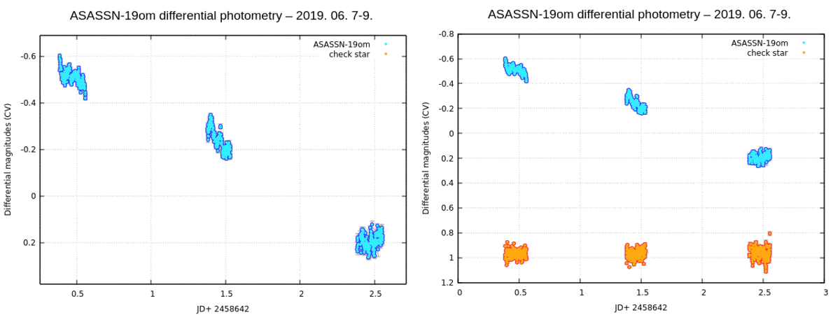 asassn-19om_Tamas_Tordai_sum.gif (27.24 KiB) Viewed 10618 times Author: Tamas Tordai
