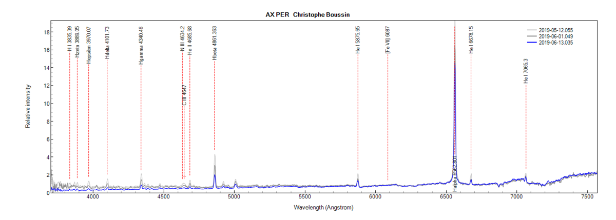AXPER_Christophe Boussin.png (49.89 KiB) Viewed 7630 times AX Per on May 12th, June 1st and June 13th, 2019 (identification of some lines from PlotSpectra)