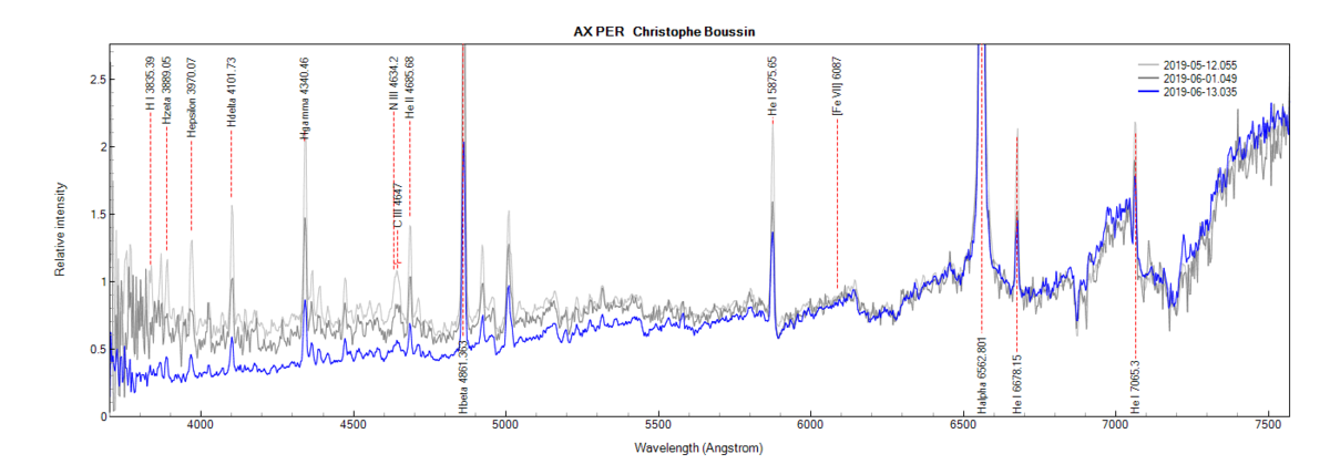 AXPER_zoom_Christophe Boussin.png (111.46 KiB) Viewed 7630 times AX Per on May 12th, June 1st and June 13th, 2019 (zoom)