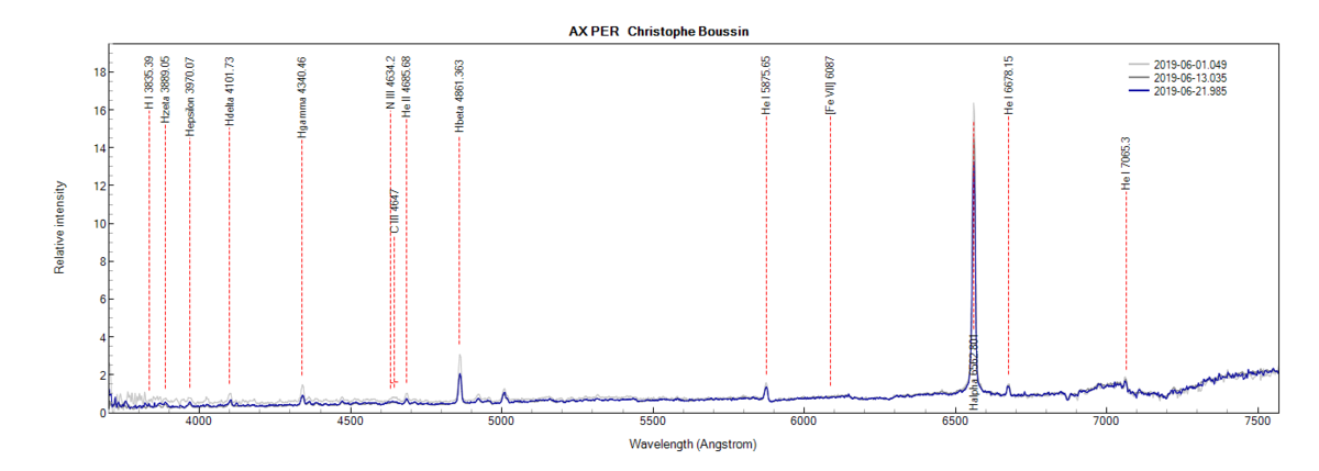 AX PER_Christophe Boussin.png (49.28 KiB) Viewed 7544 times AX Per on June 1st, June 13th and June 21th, 2019 (identification of some lines from PlotSpectra)