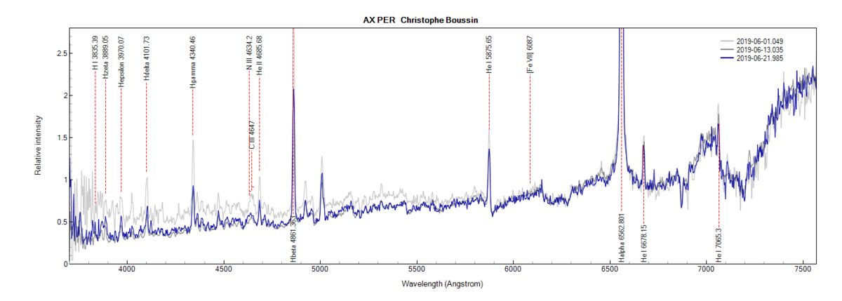 AX PER_zoom_Christophe Boussin.png (116.46 KiB) Viewed 7756 times AX Per on June 1st, June 13th and June 21th, 2019 (zoom)