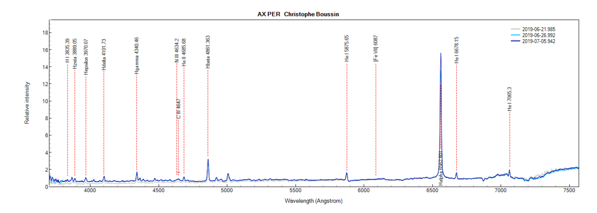 AX PER_Christophe Boussin.png (47.8 KiB) Viewed 7564 times AX Per on June 21th, June 26th and July 5th, 2019 (identification of some lines from PlotSpectra)