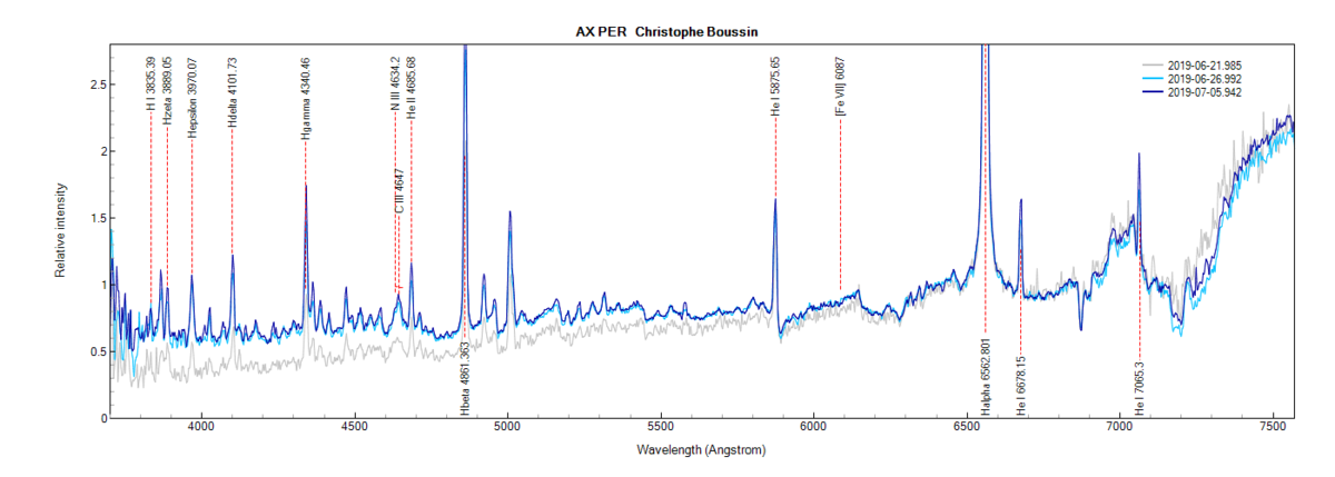 AX PER_zoom_Christophe Boussin.png (109.58 KiB) Viewed 7350 times AX Per on June 21th, June 26th and July 5th, 2019 (zoom)