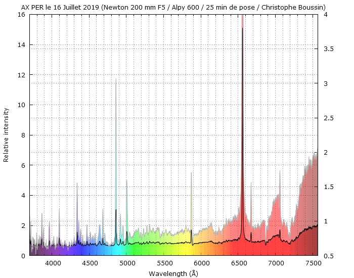 AX Per on July 16th, 2019