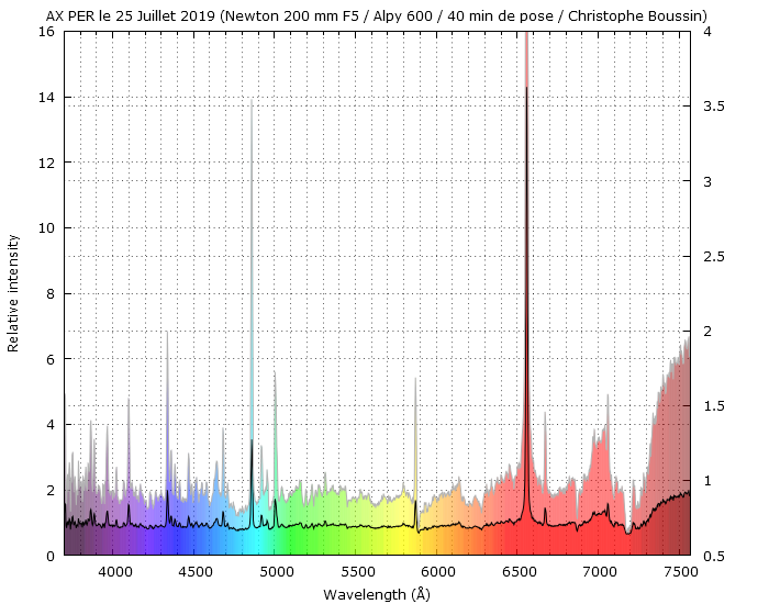 AX Per on July 25th, 2019