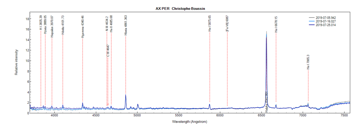 AX Per on July 5th, 16th and 25th, 2019 (identification of some lines from PlotSpectra)