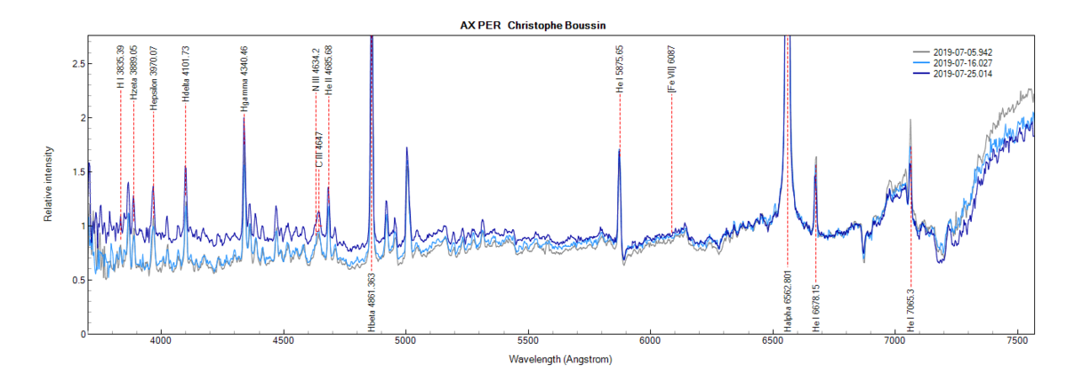 AX PER_zoom_Christophe Boussin.png (106.59 KiB) Viewed 7388 times AX Per on July 5th, 16th and 25th, 2019 (zoom)