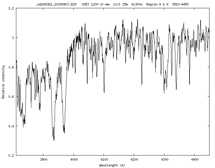 region UV  H &amp; K