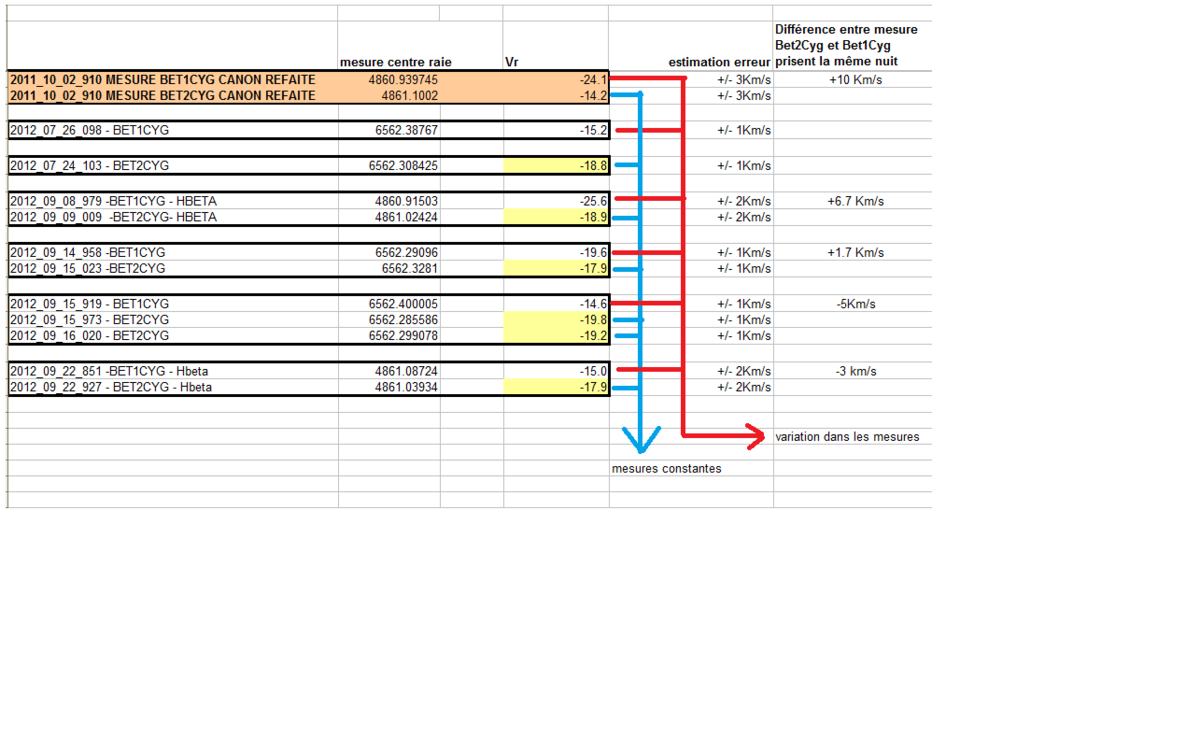 Comparaison du calcul des Vr d'Albireo