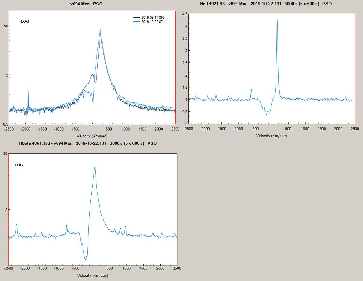 v694Mon_velocities.png (87.5 KiB) Viewed 11762 times generated via PlotSpectra + Paint (cut & paste screen capture)