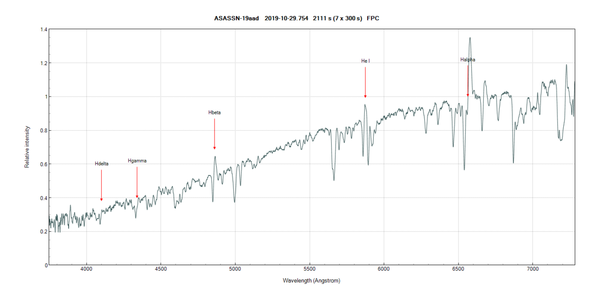 asassn-19aad_ 20191029_754_FPC.png