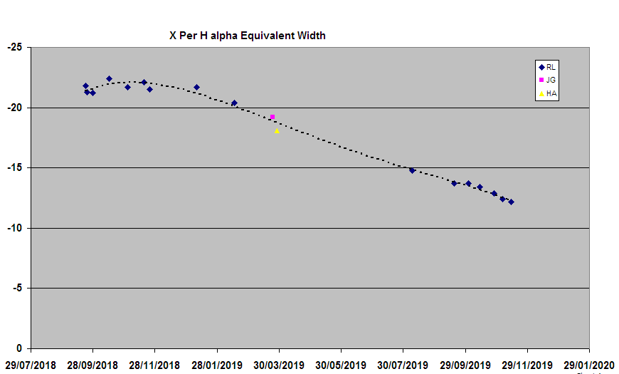 XPer_Ha_EW_trend-20191113.png