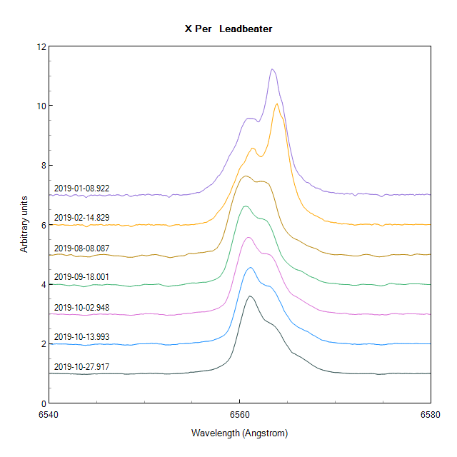 xper_20190108-20191027_Leadbeater.png