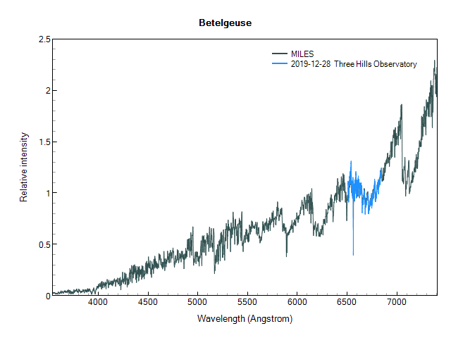 betelgeuse_20191228_890_Leadbeater_MILES.png