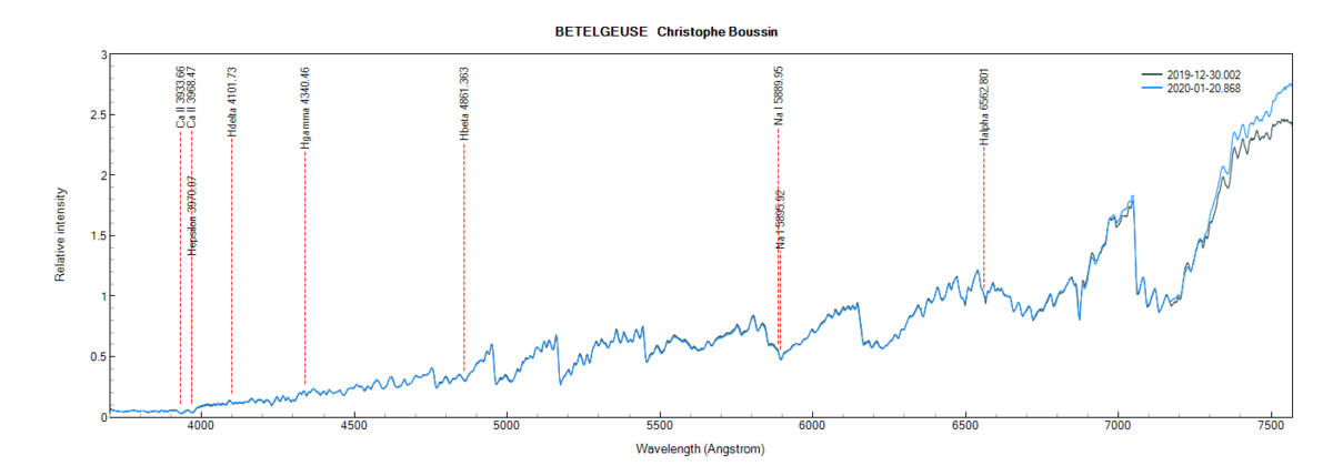 BETELGEUSE_Christophe Boussin.png (49.85 KiB) Viewed 17155 times BETELGEUSE on December 29th, 2019 and January 20th, 2020 (identification of some lines from PlotSpectra)