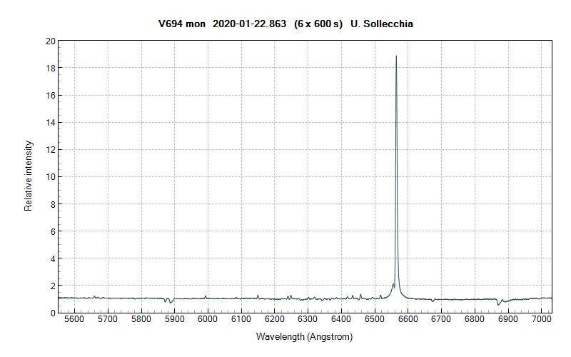 v694mon_20200122_863_U.Sollecchia.png