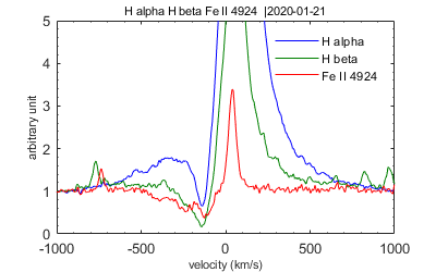 asdb_v694mon_20200121_886_H alpha H beta Fe II 4924.png