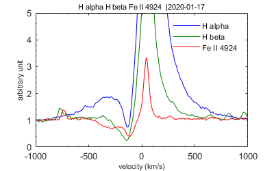 asdb_v694mon_20200117_917_H alpha H beta Fe II 4924.png