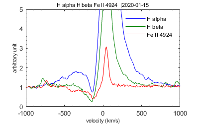 asdb_v694mon_20200115_932_H alpha H beta Fe II 4924.png