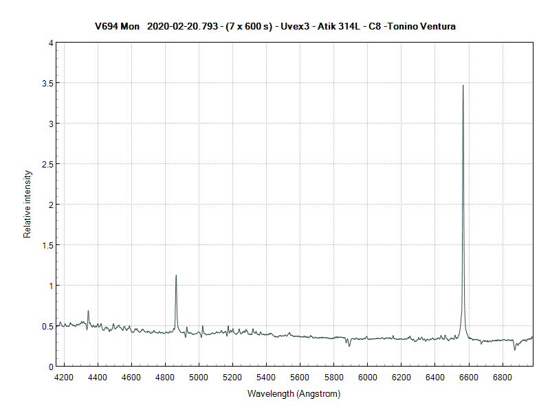 v694mon_20200220_793_T. Ventura (1).png