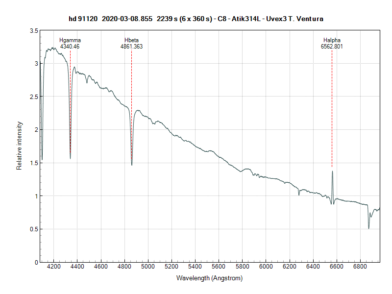 hd91120_20200308_855_Tonino Ventura.png