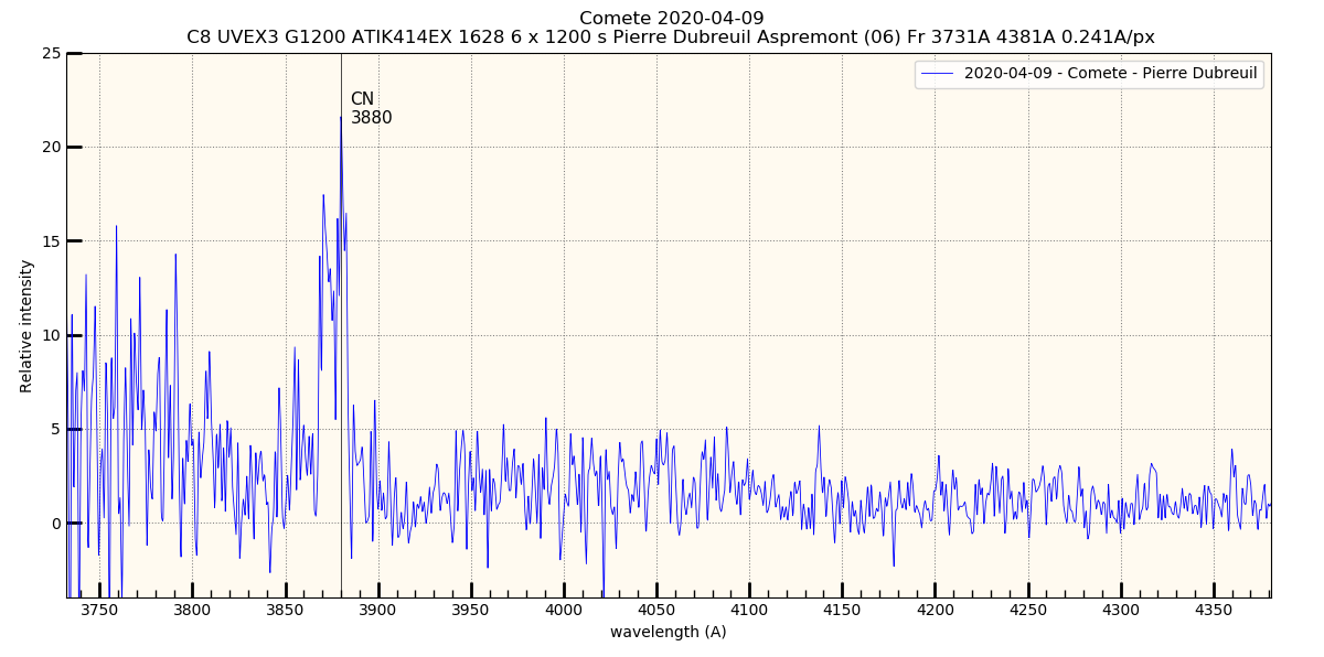 comete  6x1200s